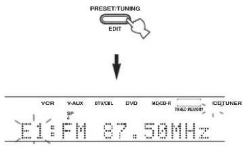 PRESET/TUNING EDIT VCR V-AUX DTY/CBL DVD MD/CD-R ICOTUNER SP TUNED REVOIR E1:FM 87.50MHz