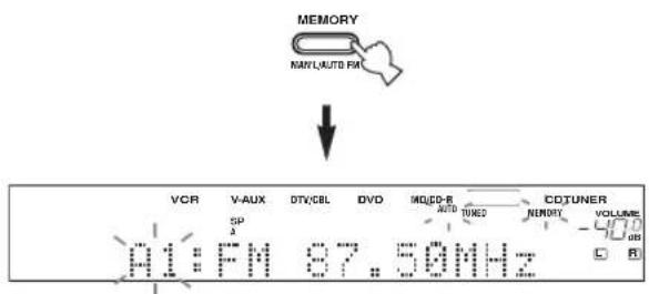 MEMORY NAV/LAUTO FM VCR V-AUX DTV/CBL DVD MO/CD-B CD/TUNER SP 01:FM 87.50MHz MEMORY VOLUME L B
