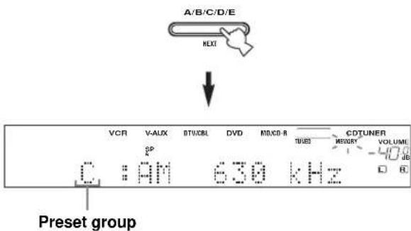 A/B/C/D/E NEXT VCR V-AUX BTV/CBL DVD MVD/R CDTUNER SP C : AM 630 kHz Preset group