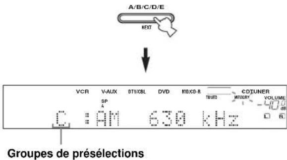 A/B/C/D/E NEXT VCR V-AUX BTU/CBL DVD MIO/CD-R CDIUNER SP C : AM 630 kHz GROUPES DE PRÉSELECTIONS
