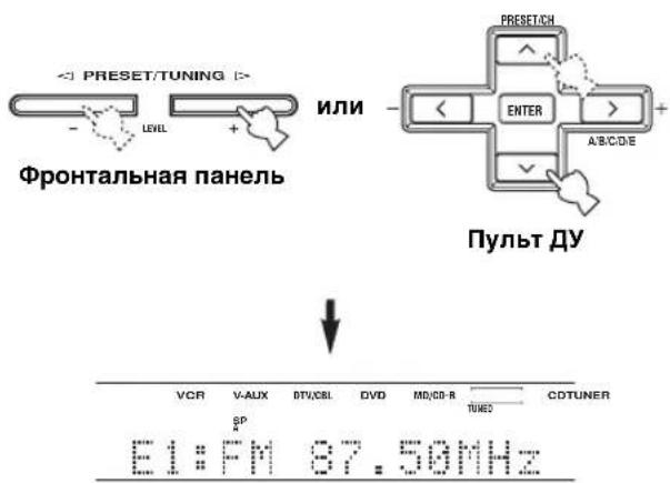 ◀ PRESET/TUNING >> - LEVEL + Фронтальная панель ИЛИ ◀ ENTER > + ABC/DE + ПУЛЬТ ДУ VCR V-AUX DTU/CBL DVD MD/CD-R TUNED CDTUNER SP E1:FM 37.50MHz