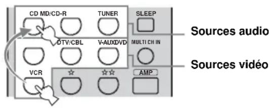 CD MD/CD-R TUNER SLEEP OTV/CBL V-AUXDVD MULTI CH IN VCR AMP Sources audio Sources vidéo