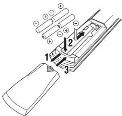 YAMAHA RXV557 - Inzetten van batterijen in de afstandsbediening - 1
