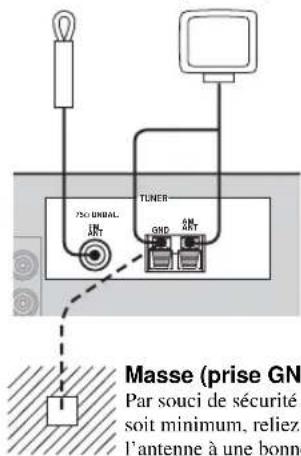 Masse (prise GN) Par souci de sécurité soit minimum, reliez. l'antenne à une bonne