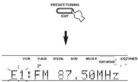 PRESET/TUNING EDIT VCR V-AUX DTV/CBL DVD MD/CD-R TUNES MEMORY ICD/TUNER F1:FM 87.5GHz