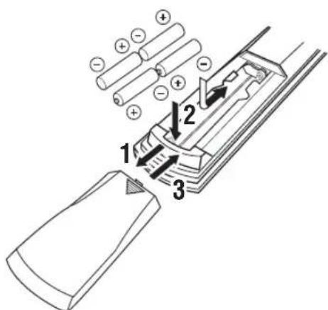 Diagram of a battery internal structure with labeled components and polarity indicators
