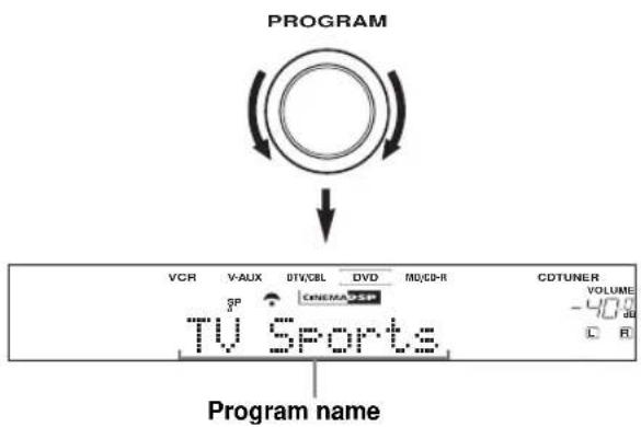 PROGRAM VCR V-AUX DTV/CBL DVD MD/CD-R CDTUNER VOLUME SP GENERATE SSP TV Sports Program name