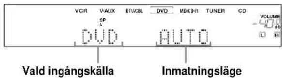 VCR V-AUX BTV/CBL DVD MD/CD-R TUNER CD SP DVD AUTO Valid ingångskälla Inmatningsläge