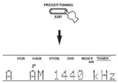 PRESET/TUNING EDIT VCR V-AUX DTI/CBL DVD MD/CD-R TUNER # 1440 kHz