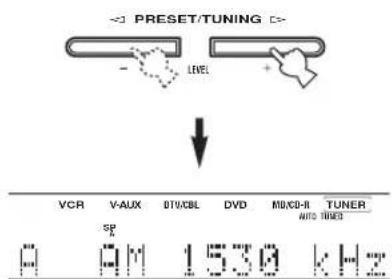 PRESET/TUNING LEVEL VCR V-AUX OTX/CBL DVD MD/CD-R TUNER AUTO ONES SP M 15.0A