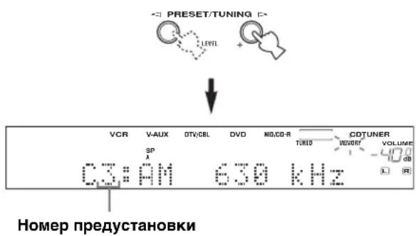 PRESET/TUNING LEVEL VCR V-AUX OTV/CBL DVD NIO/CO-R TUNED CDTUNER SP CS:AM 630 kHz HOMER PREDUSTRONIKI L R VOLUME dB