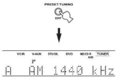 PRESET:TUNING EDIT VCR V-AUX DTV/CBL DVD MD/CD-R TUNER X^SP A AM 1440 kHz
