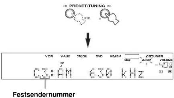 PRESET/TUNING LEVEL VCR V-AUX DTV/CBL DVD NID/CD-R TUNED CDTUNER SP CS:AM 630 kHz VENERGY VOLUME dB Festsendernummer