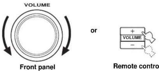 VOLUME or Front panel VOLUME - Remote control