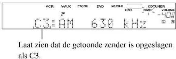VCR V-AUX OTV/CBL DVD NO.CO-R TUNED CDTUNER VOLUME C3: AM 630 kHz Laat zien dat de getoonde zender is opgeslagen als C3.