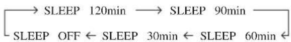 YAMAHA RXV457 - Press SLEEP repeatedly to set the amount of time. - 2