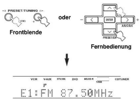 PRESET/TUNING Frontblende oder Fernbedienung VCR V-AUX DTV/CBL DVD MD/CD-R TUBD CDTUNER E1:FM 87.50MHz