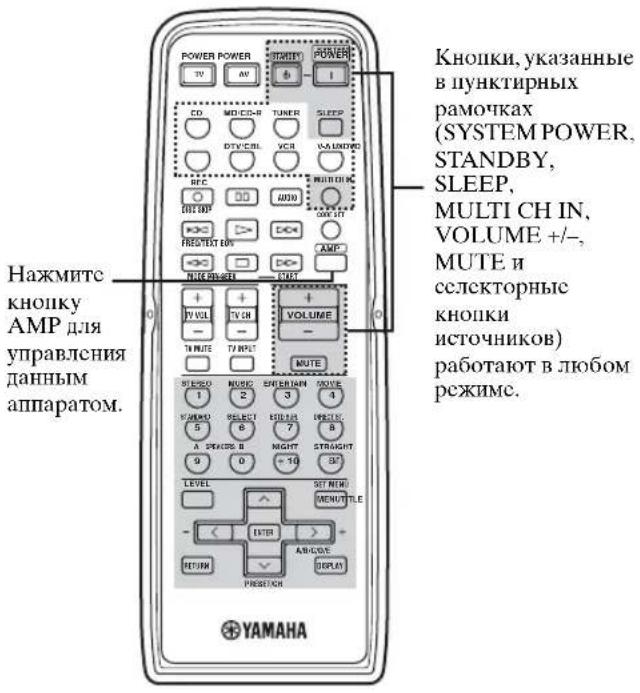 Нажмите кнопку AMP для управления данным аппаратом. Кнопки, указанные в пунктирных рамочках (SYSTEM POWER, STANDBY, SLEEP, MULTI CH IN, VOLUME +/-, MUTE и селекторные кнопки источников) работают в любом режиме.