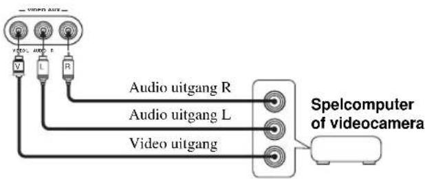 VCCOL AURG V L R Audio uitgang R Audio uitgang L Video uitgang Spelcomputer of videocamera