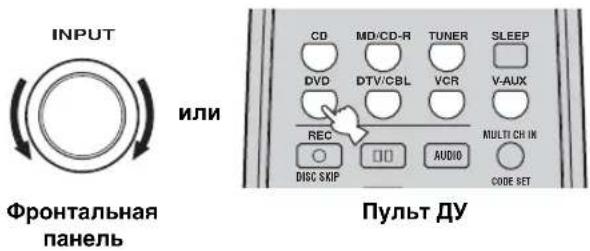 INPUT ИЛИ Фронтальная панель CD MD/CD-R TUNER SLEEP DVD DTV/CBL VCR V-AUX REC MULTI CH IN DISC SKIP AUDIO CODE SET Пульт ДУ