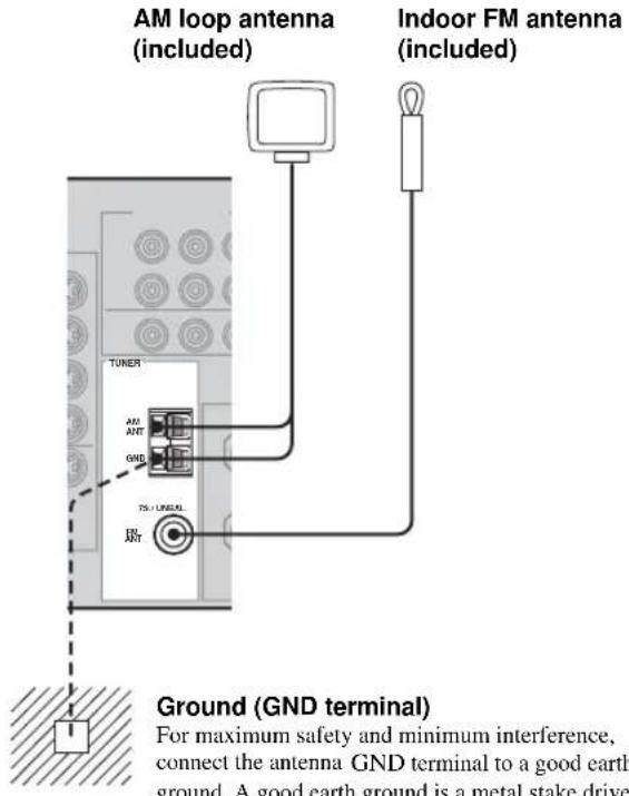 AM loop antenna (included) Indoor FM antenna (included) TUNER ALL ANT GND TS / LENSAL 励 Ground (GND terminal) For maximum safety and minimum interference, connect the antenna GND terminal to a good earth ground. A good earth ground is a metal stake drive