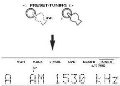 -1 PRESET/TUNING VCR V-AUX STV/CBL DVD MD/CD-R TUNER SP A AM 1530 kHz