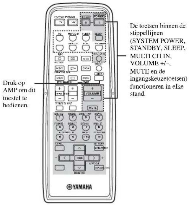 Druk op AMP om dit toestel te bedienen. De toetsen binnen de stippellijnen (SYSTEM POWER, STANDBY, SLEEP, MULTI CH IN, VOLUME +/-, MUTE en de ingangskeuzetoetsen) functioneren in elke stand. POWER POWER TV AV STRAWB POWER I OD MG/CD R TUNER SLEEP DTV/CBL VCE VA/ALUAVA REC MUTE MULTI ON DISC SOF 231-241 FRED/TEXT BOX AMP ROOT 4645K SHORT VOLUME + - + - + - + - MUTE STRAWB MUSIC ENTERTAIN MOVIE 1 2 3 4 STRAWB SELECT DOUBLE DIRECT 5 6 7 8 A STRAIGHT NIGHT STRAIGHT 9 0 +10 INT LEVEL STATION MEMTITLE - + - + - + - + - + - + - + - + - + - + - + - + - + - + - + - + - + - + - + - + - + - + - + - + - + - + - + -