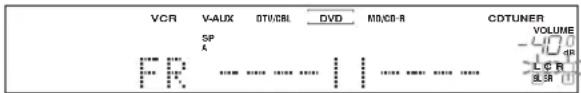 VCR V-AUX OTV/CBL DVD MD/CD-R CDTUNER SP X L C R SLR VOLUME dR