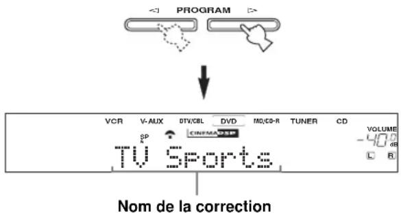 PROGRAM VCR V-AUX DTV/CBL DVD MD/CD-R TUNER CD SP CINEMA TV Sports Nom de la correction VOLUME -40 dB