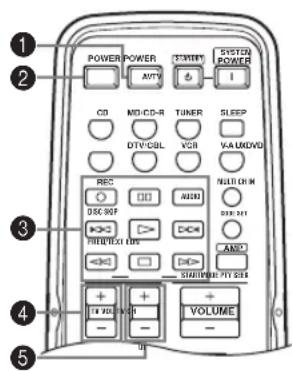 POWER POWER SYSTEM POWER AUTO I CD MD/CD-R TUNER SLEEP DTV/CBL VCR VA-UKDVD REC NULL DR IN DSC 307 AUTO DSS 221 FREQ/DCI LOW AUTO SHROOMPTL 50A + + + + VOLUME - - - - - - - - - - - - - - - - - - - - - - - - - - - - - - - - - - - - - - - - - - - - - - - - - - - - - - - - - - - - - - - - - - - - - - - - - - - - - - - - - - - - - - - - - - - - - - - - - - - - -