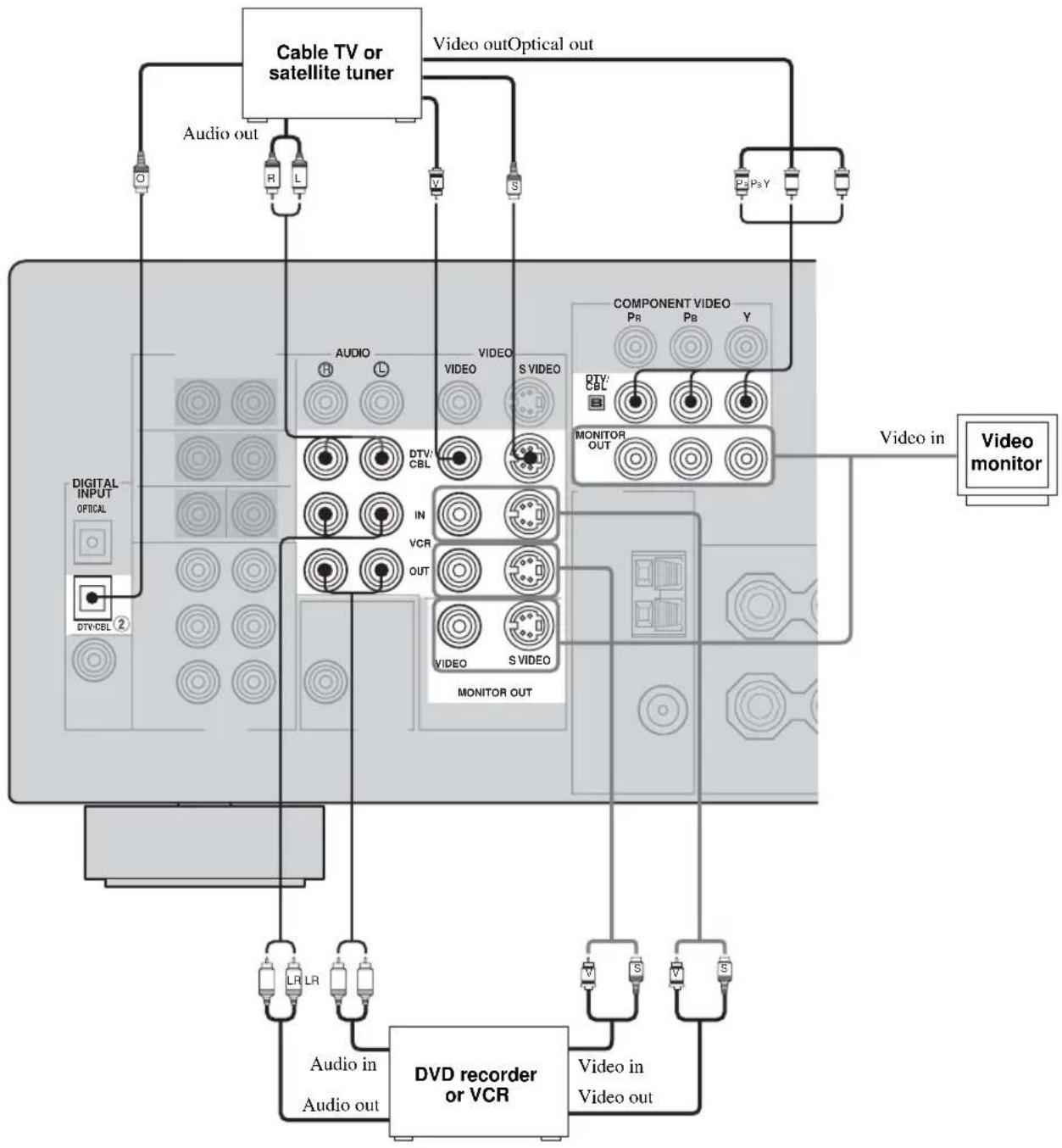 YAMAHA RXV457 - Notes - 1