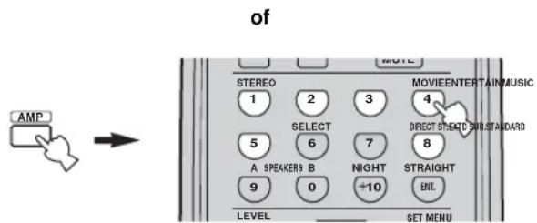 of AMP STEREO 1 2 3 4 SELECT 5 6 7 8 A SPEAKERS B NIGHT STRAIGHT 9 0 +10 EVL LEVEL SET MENU MOVIEENTERTAINMUSIC DIRECT STRETD SWI.STANDARD