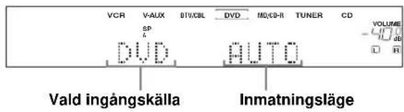 VCR V-AUX BTV/CBL DVD MD/CD-R TUNER CD SP DVD AUTO Valid ingångskälla Inmatningsläge VOLUME -400 dB L H
