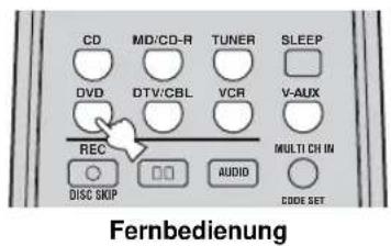 CD MD/CD-R TUNER SLEEP DVD DTV/CBL VCR V-AUX REC MULTI CH IN DISC SKIP AUDIO CODE SET Fernbedienung