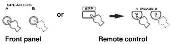 SPEAKERS A B or AMP Front panel Remote control A SPEAKERS B 9 0