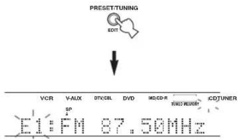 PRESET/TUNING EDIT VCR V-AUX DTV/CBL DVD MD/CD-R TUNED REMODE ICD/TUNER E1:FM 87.50MHz