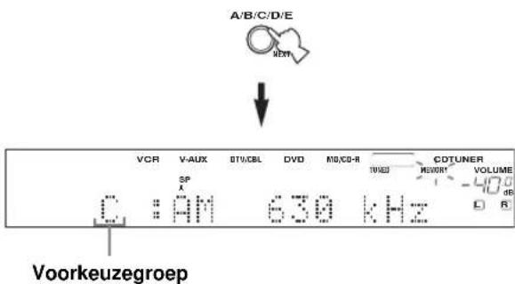 A/B/C/D/E VCR V-AUX BT% CBL DVD MS/CO-R CDTUNER SP X VORR VOLUME C : AM 630 kHz D B Voorkeuzegroep