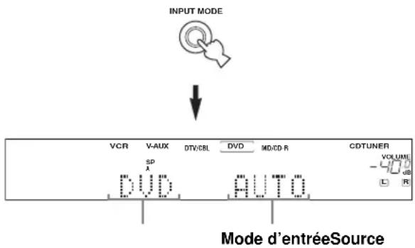 YAMAHA RXV457 - Sélection du mode d'entrée - 2