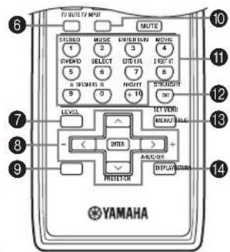 TV MUTE TV INPUT MUTE STUDIO 1 STANDARD 2 SELECT 3 NOT FOR 4 6 8 9 0 SIGHT 10 STRAIGHT OUT LEVEL SET VIDE MENIUT RACE ENTER ACCESSIVE DISPLAY NAME 9 PRESERIOR YAMAHA