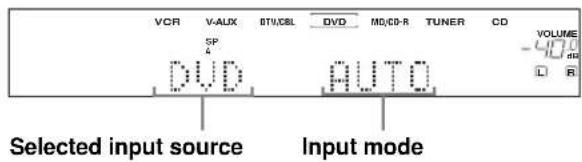 VCR V-ALIX BTI/CBL DVD MD/CD-R TUNER CD VOLUME - UNT L 100 D R Selected input source Input mode