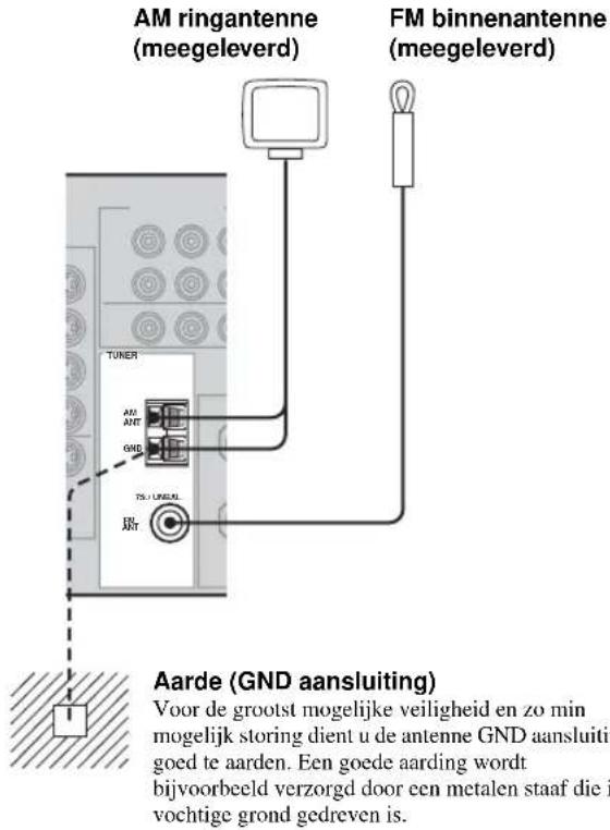 AM ringantenne (meegeleverd) FM binnenantenne (meegeleverd) TUNER AM ANT GND TSU-UNIGUL INJ Aarde (GND aansluiting) Voor de grootst mogelijke veiligheid en zo min mogelijk storing dient u de antenne GND aansluiti goed te aarden. Een goede aarding wordt bijvoorbeeld verzorgd door een metalen staaf die i vochtige grond gedreven is.