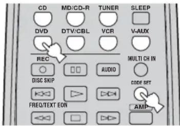 CD MD/CD-R TUNER SLEEP DVD DTV/CBL VCR V-AUX REC MULTI CH IN DISC SKIP AUDIO CODE SET FREQ/TEXT EON AMP