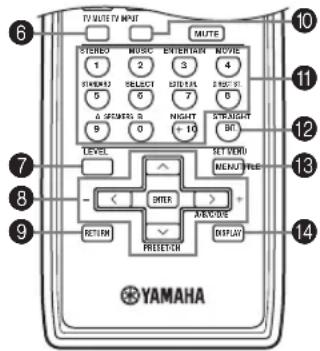 TV MUTE TV INPUT MUTE STEREO 1 2 3 4 SWEET 5 6 7 8 9 0 NIGHT + 10 STRAIGHT BIT LEVEL SET VEND MENU PUB - + - ENTER - - RETURN PREVENTION BEANSIDE DISPLAY YAMAHA