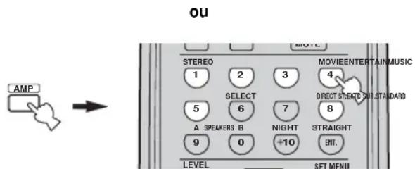 ou AMP STEERO 1 2 3 4 SELECT 5 6 7 8 A SPEAKERS B NIGHT STRAIGHT 9 0 +10 ENT. LEVEL SET MENU MOVIEENTERTAIN MUSIC DIRECT SHEETD SON STANDARO