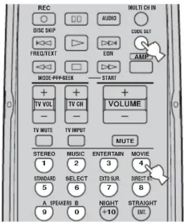 REC DISC SKIP FREQ/TEXT MODE-PHY-SEEK + TV VOL - TV MUTE MUTE STEREO 1 STANDARD 5 A. SPEAKERS 9 AUDIO EON + TV CH - TV INPUT MUSIC 2 SELECT 6 B 0 ENTERTAIN 3 EXTD SUR. 7 NIGHT +10 MOVIE 4 DIRECT ST 8 MULTI CH IN CODE SET AMP AMP