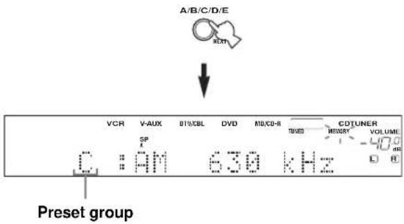 A/B/C/D/E VCR V-AUX DTU/CBL DVD MD/CD-R CDTUNER SP C : AM 630 kHz VOLUME 470 ns Preset group