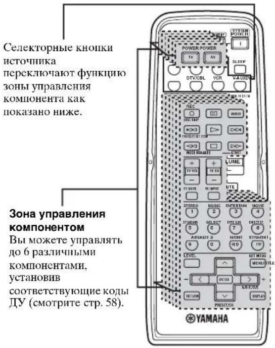 Селекторные кнопки источника переключают функцию зоны управления компонента как показано ниже. Зона управления компонентом Вы можете управлять до 6 различными компонентами, установив соответствующие коды ДУ (смотрите стр. 58).