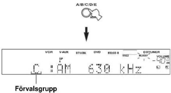 A/B/C/D/E VCR V-AUX BTI/CBL DVD MDD/R CDTUNER SP λ 630 kHz VOLUME dR Förvalsgrupp