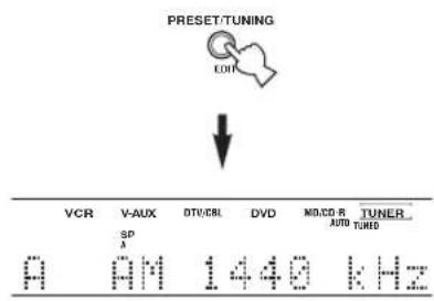 PRESET/TUNING EORT VCR V-AUX DTU/CBL DVD NO.CO R TUNER SP A AUTO TUNED A AM 1440 kHz