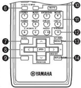 TV QUIT TV INPUT MUTE STREED 1 2 3 4 R/WND 5 6 7 8 9 0 NIGHT + 10 STRAUGHT INT LEVEL SET VDU BEACH/BLUE - ENTER + ABOVE DISPLAY/RAMBI YAMAHA